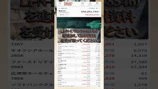 #日本経済,#マーケット,#相場,#株ニュース,#金融,#チャート,#テクニカル分析,#ファンダメンタル分析,#出来高,#株式投資初心者,#投資系YouTuber,