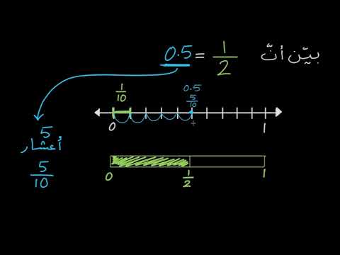 الصف الرابع الرياضيات  الكسور العشرية الكسور الأنصاف