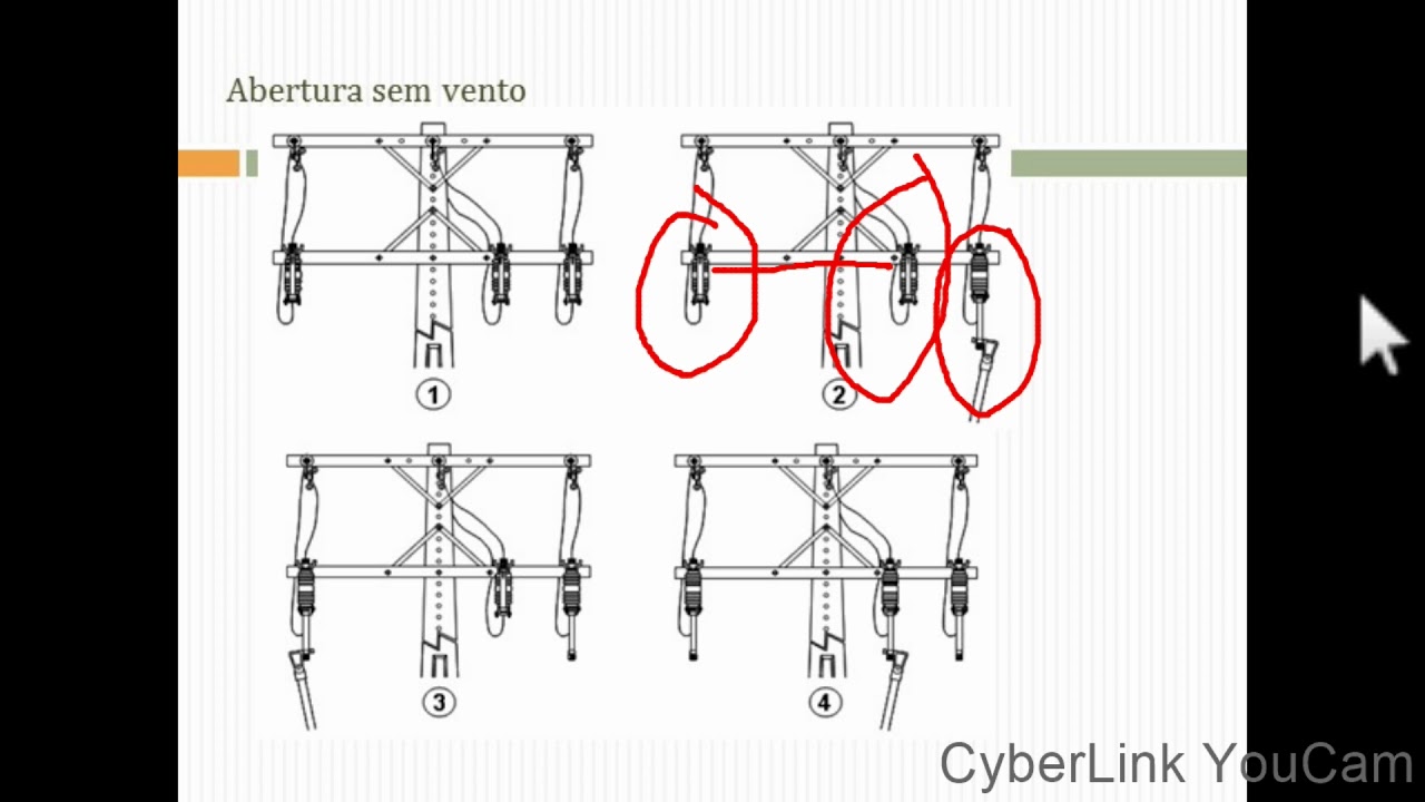 A-412 VEJA A SEQUENCIA DE ABERTURA/FECHAMENTO DE CHAVE FUSÍVEL EM REDE DE DISTRIBUIÇÃO!