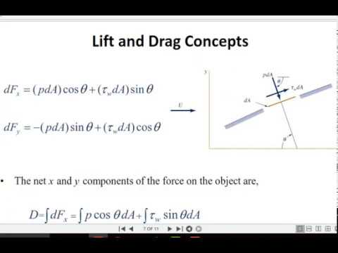 Drag and Lift Introduction-Flow over Immersed Bodies