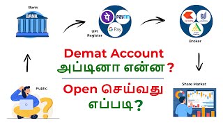 What is DEMAT account in Tamil | How to open demat account | fully explained in 2D animation. Tamil