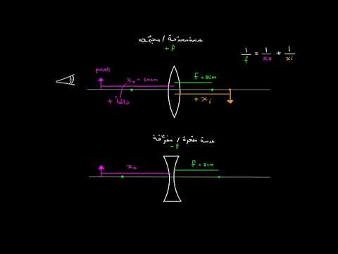 الصف الحادي عشر الفيزياء البصريات الهندسية معادلة العدسة الرقيقة