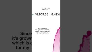 I finally started investing last year… and I’m not regretting it. 📈 #moneylife #investing