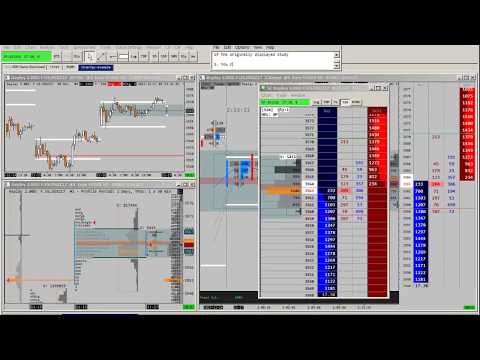 How to Overlay Studies & Drawings to Charts and DOM in SierraChart