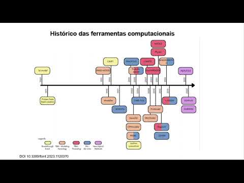 ALPHAFOLD2 E  A PREDIÇÃO DA ESTRUTURA DE PROTEÍNAS