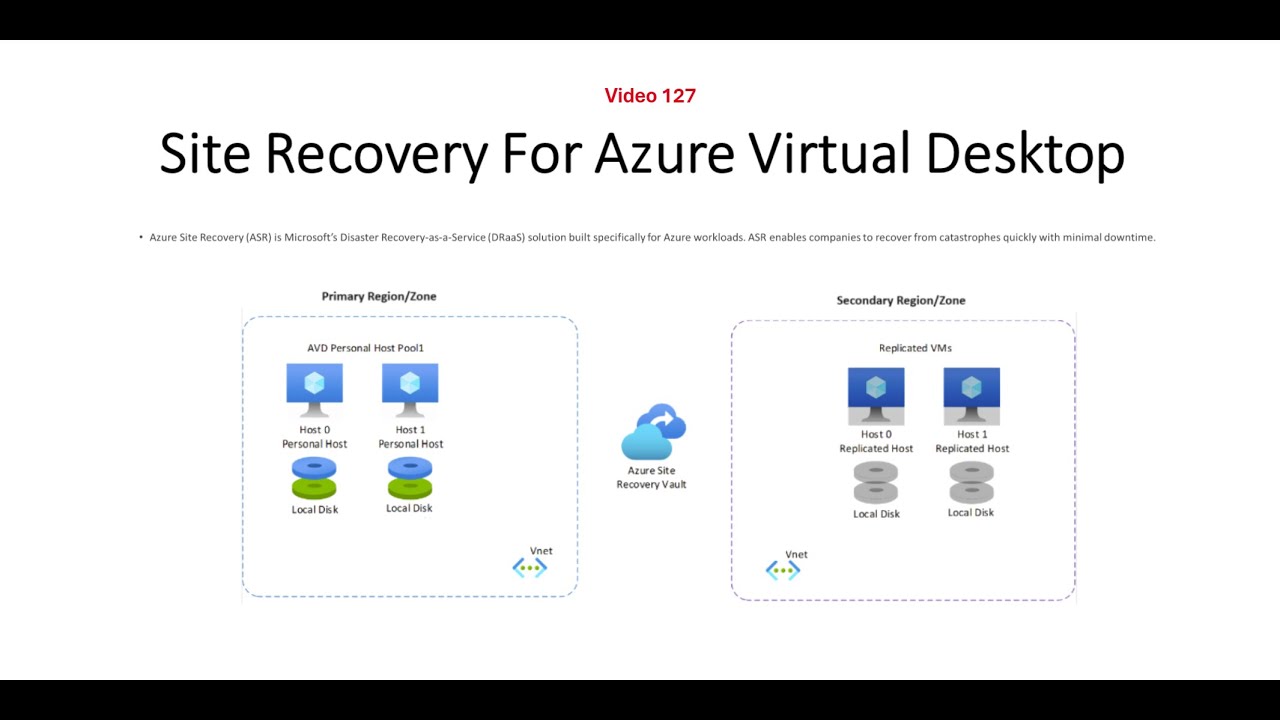 Azure Site Recovery (ASR) for AVD/Citrix DaaS