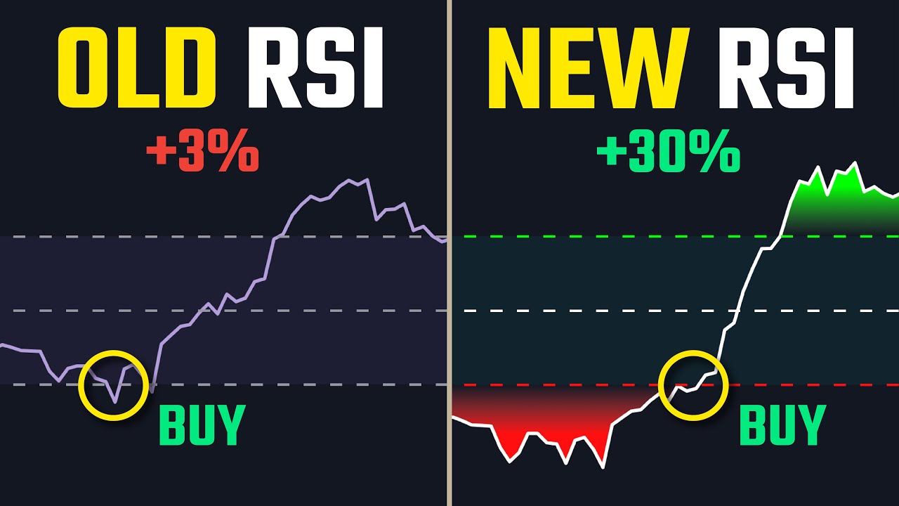 STOP Using The RSI! This NEW Indicator Is 10X Better