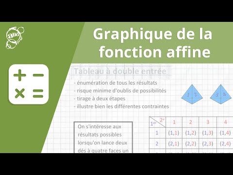 comment construire graphiquement une suite