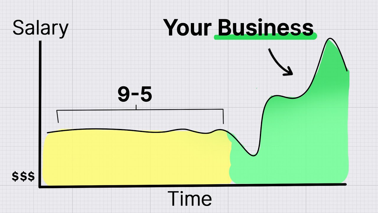 How to Build a Business While Working Full Time