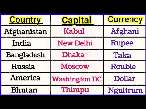 All Country and Capital Or Currency Name || All Country Currency || #currency