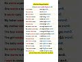 "Want" Sentences | Daily Use English Sentences with Telugu Meaning | Easy English Practice