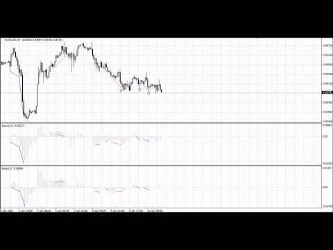 Video Bullish CD LTB Osc