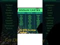 Muslim Castes Sociology UPSC Sociology Optional Castes Among Muslims IAS State PCS Gk