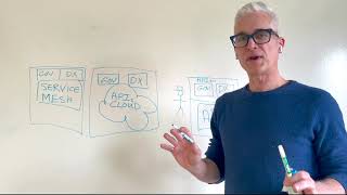 Axway Amplify API Management Platform YouTube Video