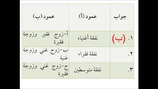 صورة فقه الأسرة (19) تمرين النفقة - عامر بهجت - التأهيل الفقهي