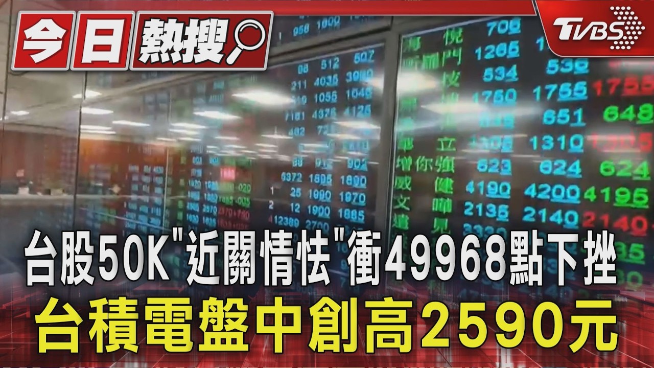 台股50K「近關情怯」衝49968點下挫 台積電盤中創高2590元