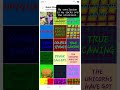 Sesame Street Season 42 Episode 4 Observe Records Annoy