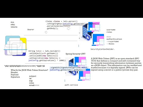 Rest API - SPRING BOOT + Spring Security + JWT+ DAY-14 + Designing REST API