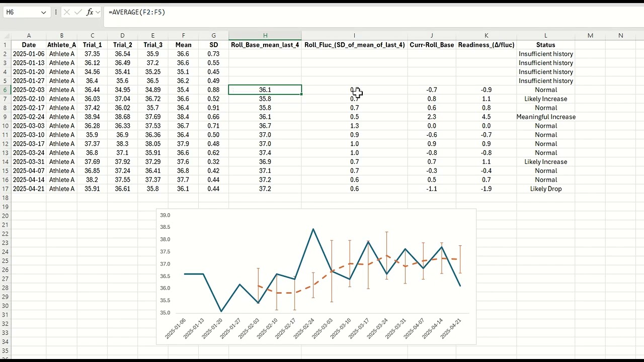 Part 4. Determining Readiness to Train