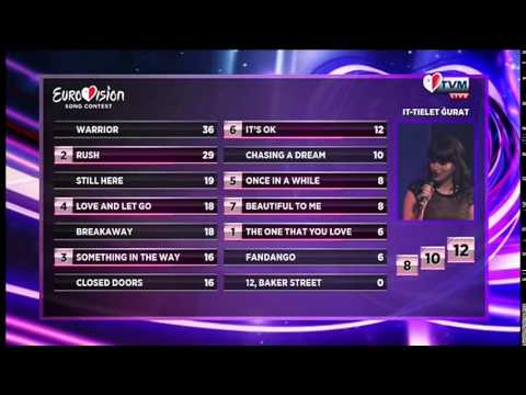 MESC 2015 - Final Voting