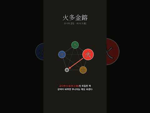 약한 쇠는 녹아 형체를 잃는다 | 화다금용(火多金鎔)