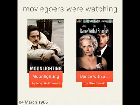 March 4, 1985 - This day in 30 sec. - Takemeback.to