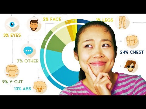 What Traits in a Man Turn on Chinese Girls? Video