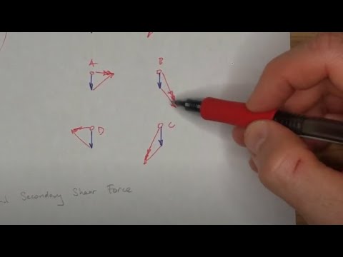 Grupos de parafusos em cisalhamento, teoria - exame MDM PE
