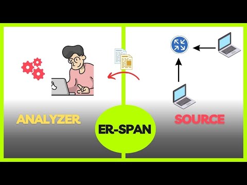ER-SPAN Made Easy: Ultimate Tutorial for Fast Learning | CCNP 350-401