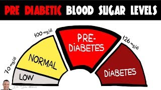 Blood Sugar Health Tips – Pre Diabetic Blood Sugar Levels!