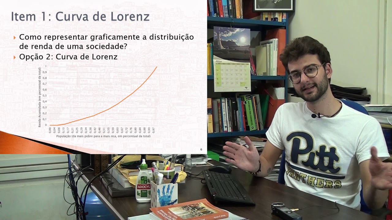 Módulo 1 (Aula 1): Medidas de Desigualdade e Curva de Lorenz