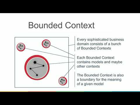 Webinar: Internal Building Blocks: Aggregates, Entities, Value Objects Part 3/5