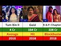 Mouni Roy Box Office Collection Hits And Flops Movies List