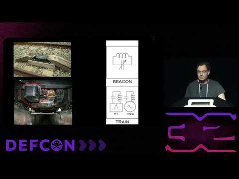 DEF CON 32 - Abusing legacy railroad signaling systems - David Meléndez, Gabriela Gabs Garcia