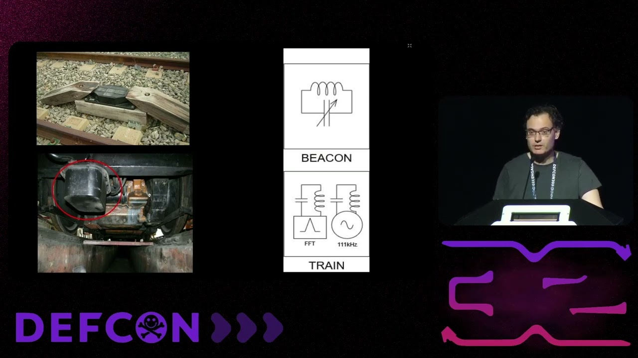DEF CON 32 - Abusing legacy railroad signaling systems - David Meléndez, Gabriela Gabs Garcia