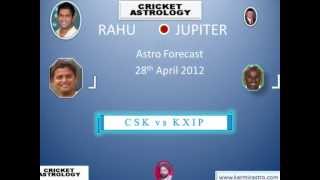 IPL-2012 Astro Forecast 37-38 CSK-KXIP & KKR-RCB 28 april