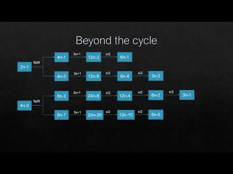 Collatz, a look beyond the cycle