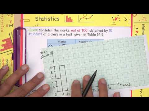 Example 4 Chapter 12 Class 9 | Statistics | NCERT Maths