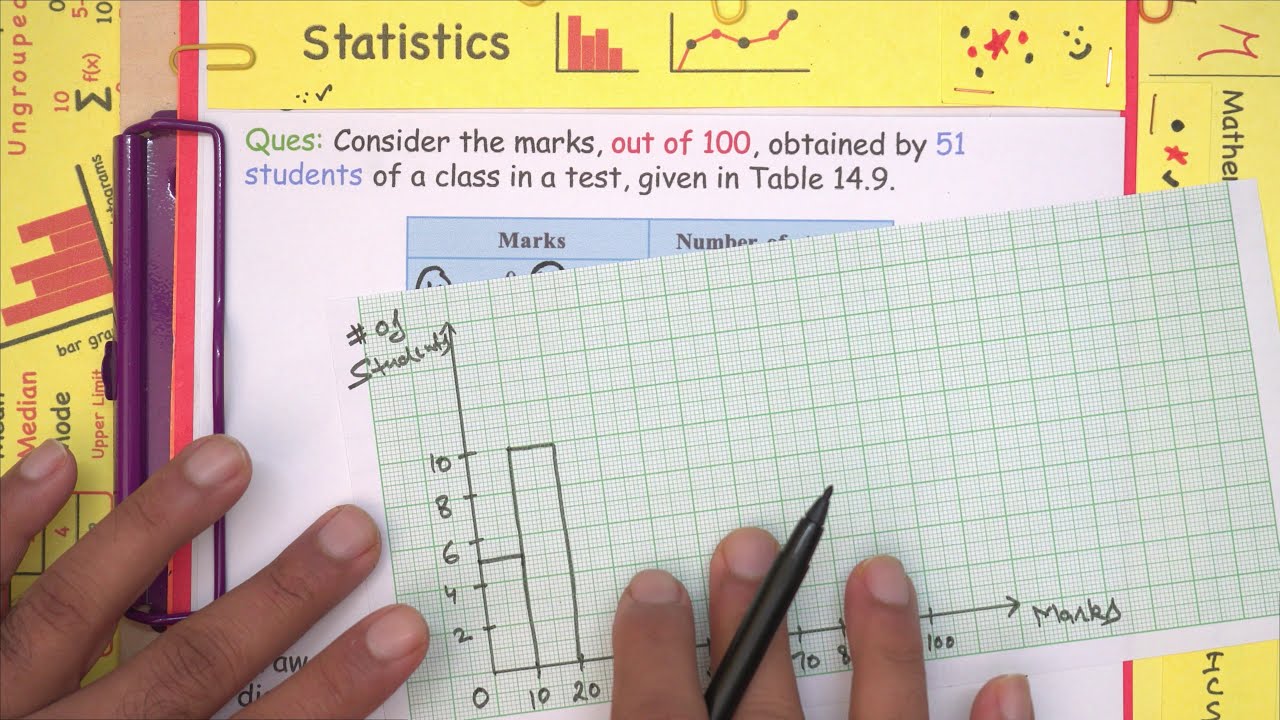 Example 4 Chapter 12 Class 9 | Statistics | NCERT Maths