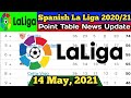 La Liga Point Table Today La Liga Point Table Standing La Liga Point Table News Update May 2021