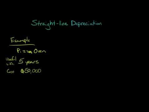 Straight Line Depreciation Method