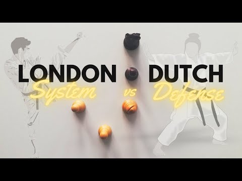 How to play the London against the Dutch · Training Game