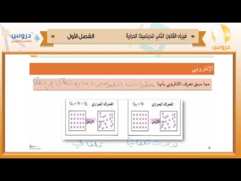 الثاني الثانوي | الفصل الدراسي الأول 1438 | فيزياء | القانون الثاني للديناميكا الحرارية