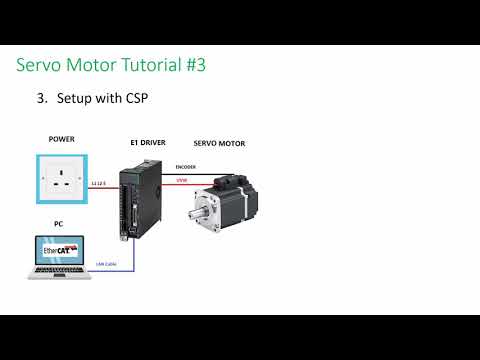 AC Servo Motor