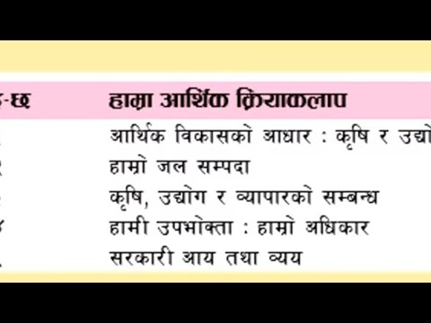 Class 7 social book unit 6 lesson 1,2,3,4,5  all exercise