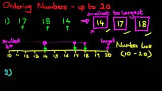 Ordering Numbers - Numbers up to 20 (number line)