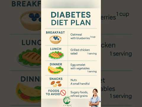 Your Daily Diabetic Meal Plan