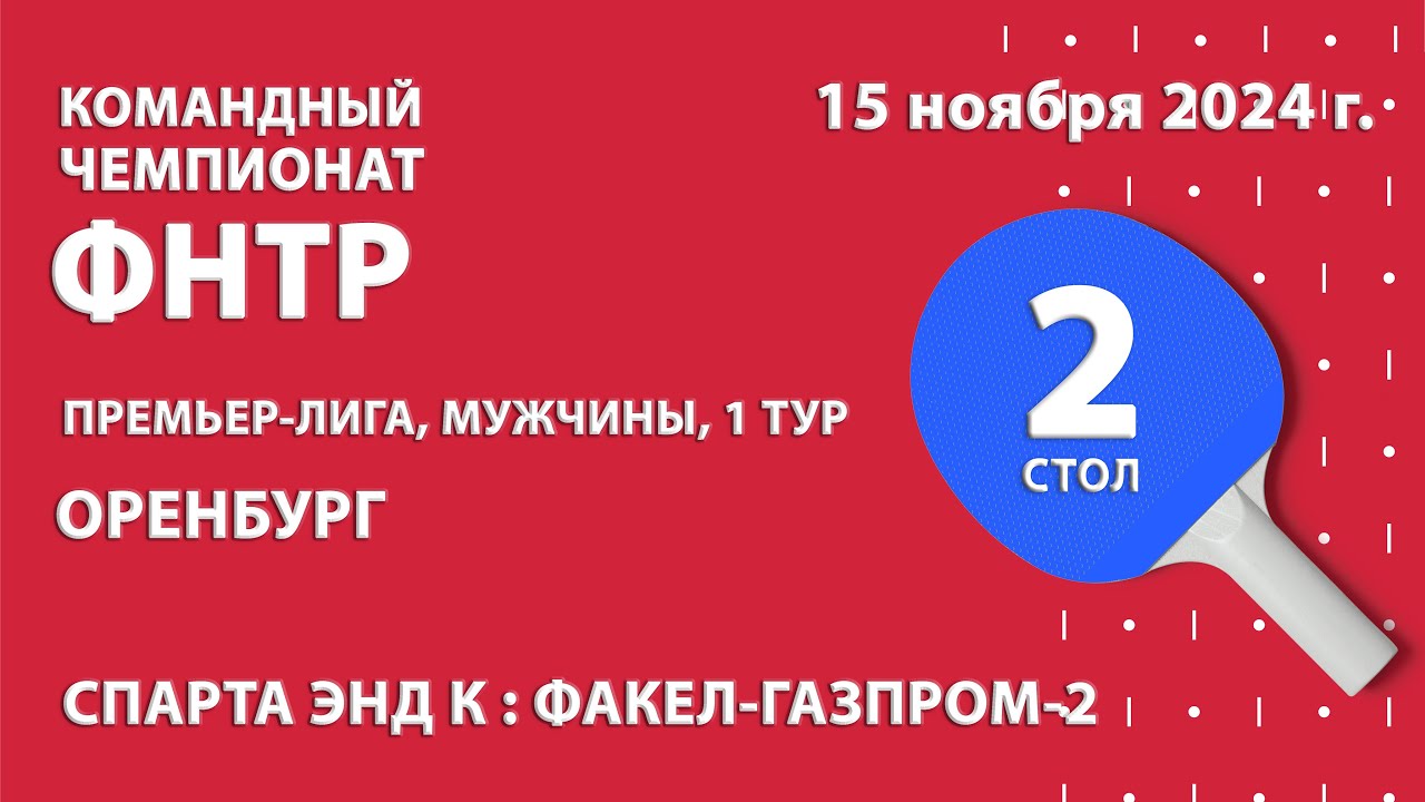 КЧ ФНТР 24/25. Премьер-лига. Мужчины. 1 тур. 8:00 (мск) СПАРТА ЭНД К : ФАКЕЛ-ГАЗПРОМ-2