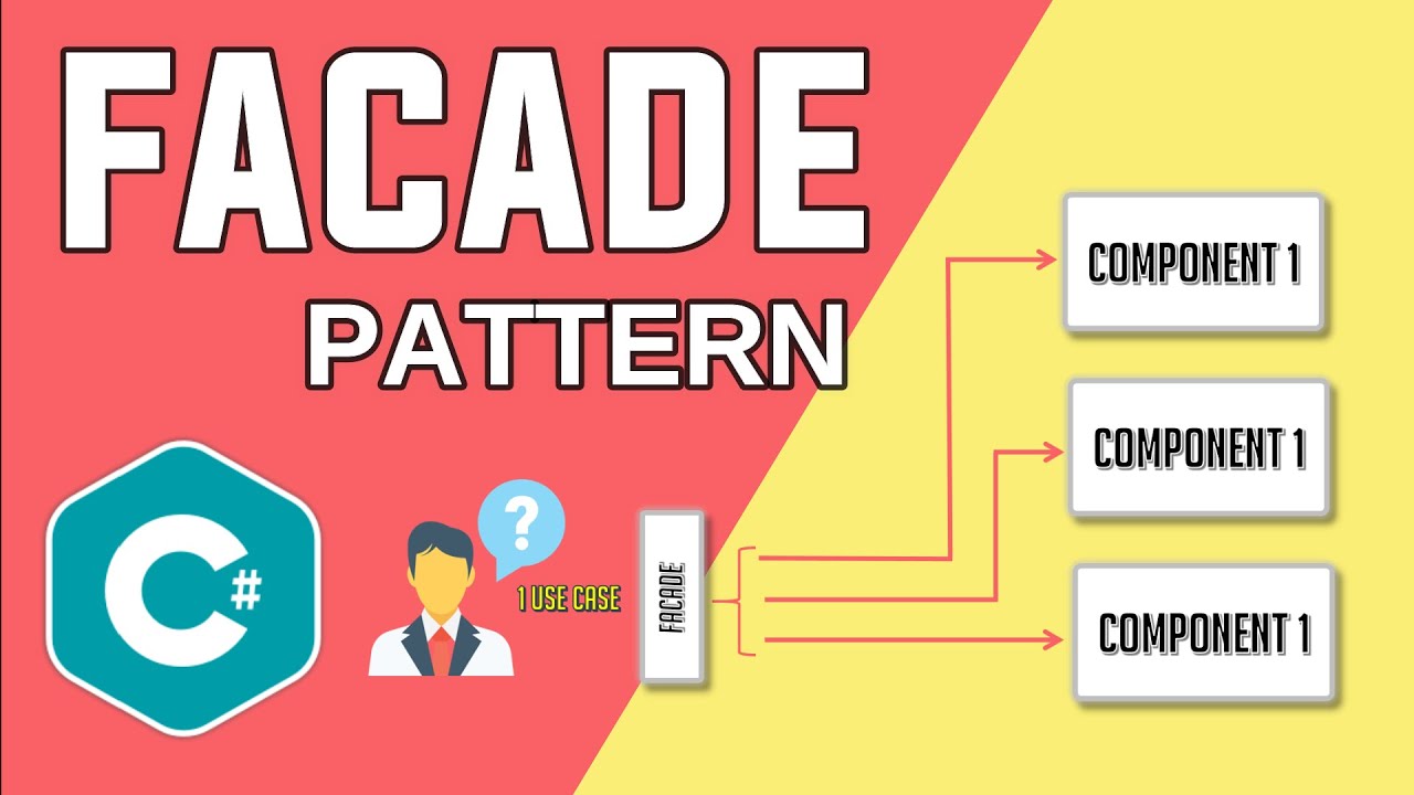 Facade Design Pattern in c# | When to use Facade Design Pattern | Facade Design Pattern | Part 11
