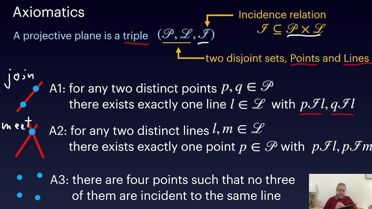 (PG) 1.1 The Axioms of Projective Geometry